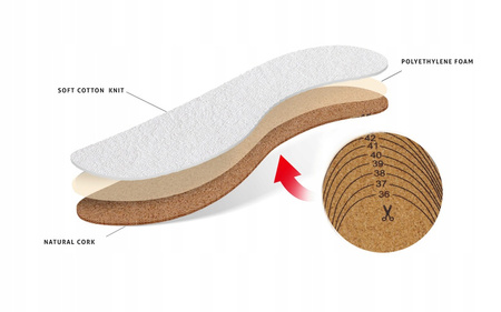 Przeciwpotne ocieplające wkładki do butów korek Trend Korek Frotte